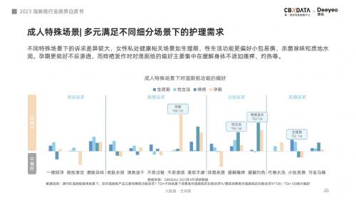 超七成消费者认可使用体验，湿厕纸或将引领品质用纸新风潮 - CBNData报告(图9)