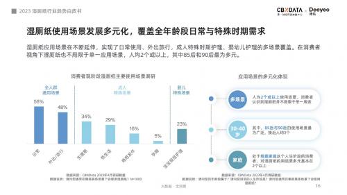 超七成消费者认可使用体验，湿厕纸或将引领品质用纸新风潮 - CBNData报告(图6)