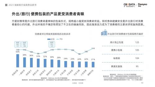 超七成消费者认可使用体验，湿厕纸或将引领品质用纸新风潮 - CBNData报告(图8)