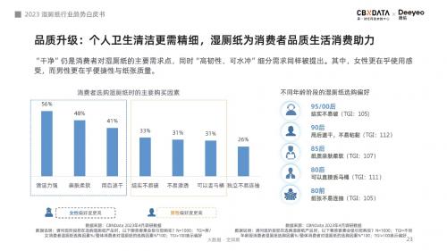 超七成消费者认可使用体验，湿厕纸或将引领品质用纸新风潮 - CBNData报告(图11)