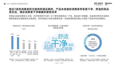 超七成消费者认可使用体验，湿厕纸或将引领品质用纸新风潮 - CBNData报告(图2)